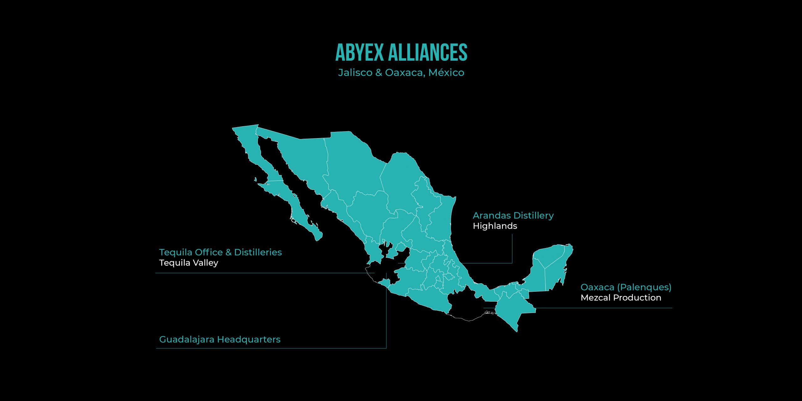 Alianzas Abyex Global- Tequila Manufacturer- Distilleries